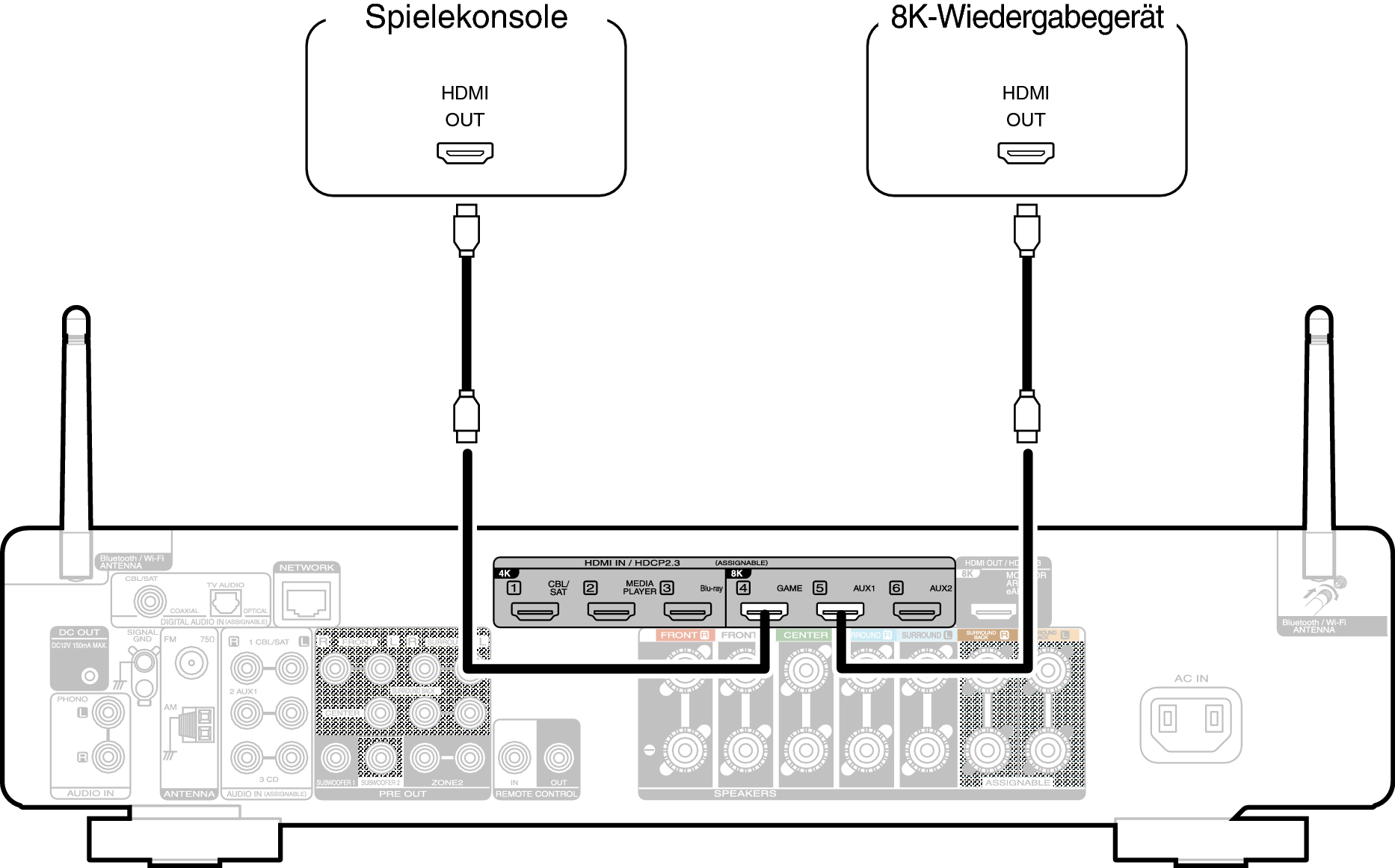 Conne 8K C70sN
